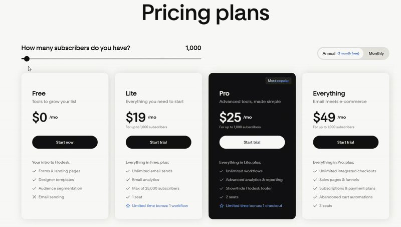 flodesk pricing