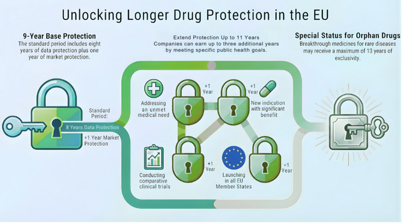 EU pharmaceutical legislation: agreement reached on major overhaul