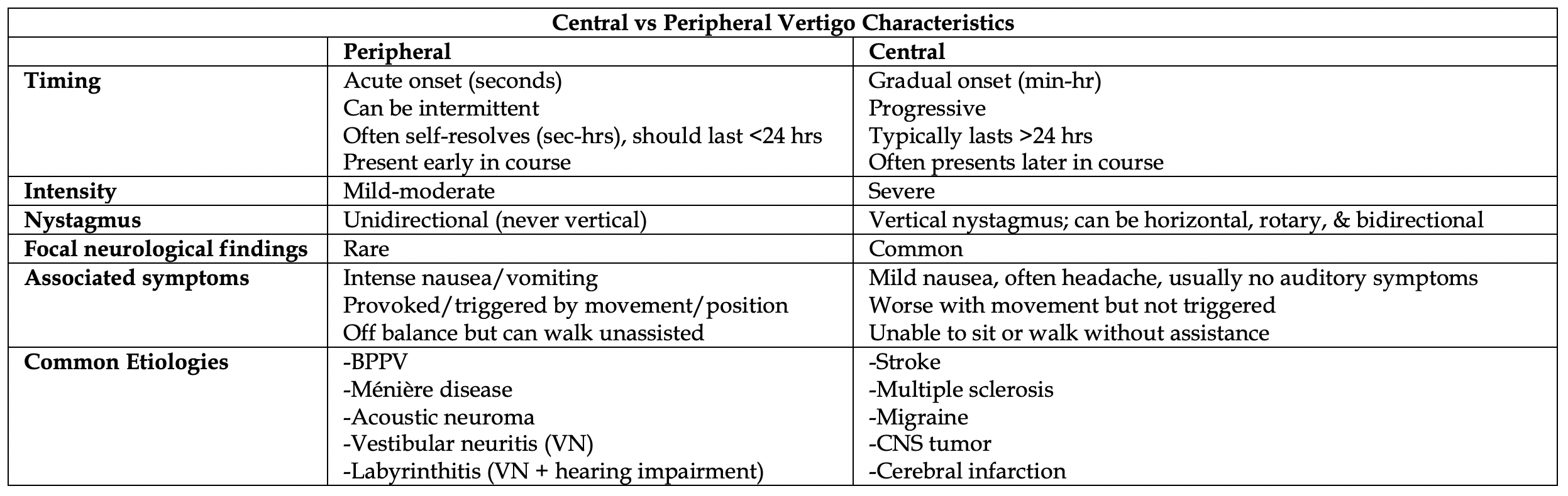 Meaning vertigo Neurologist: How