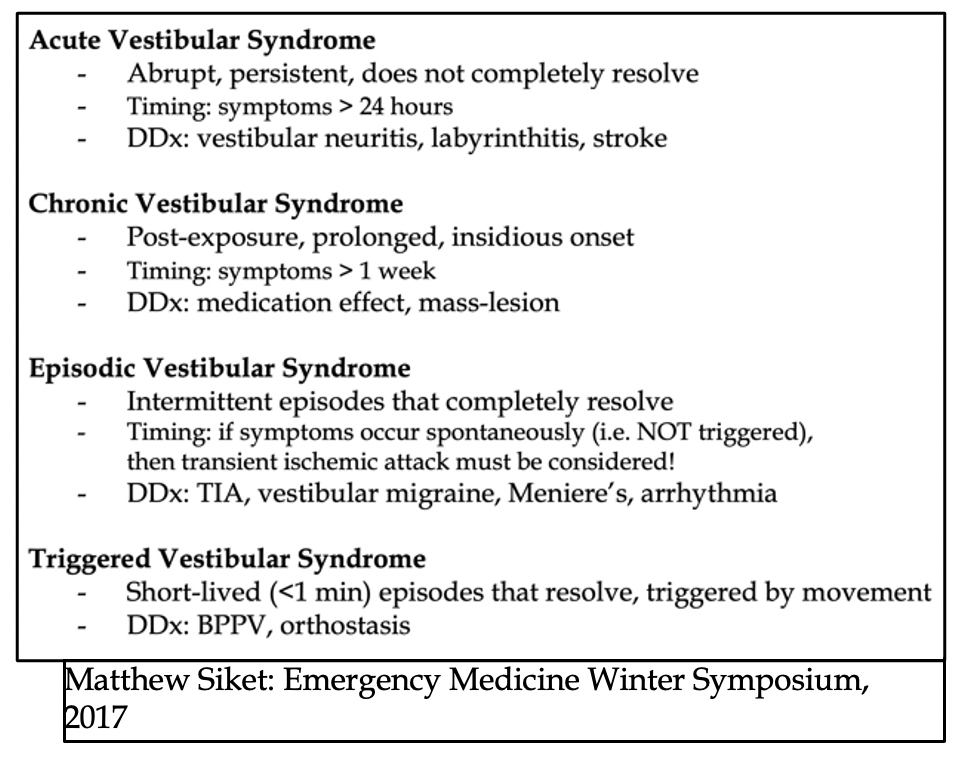 Ed Approach To Vertigo What Do You Mean Dizzy — Emergency Medicine Board Review