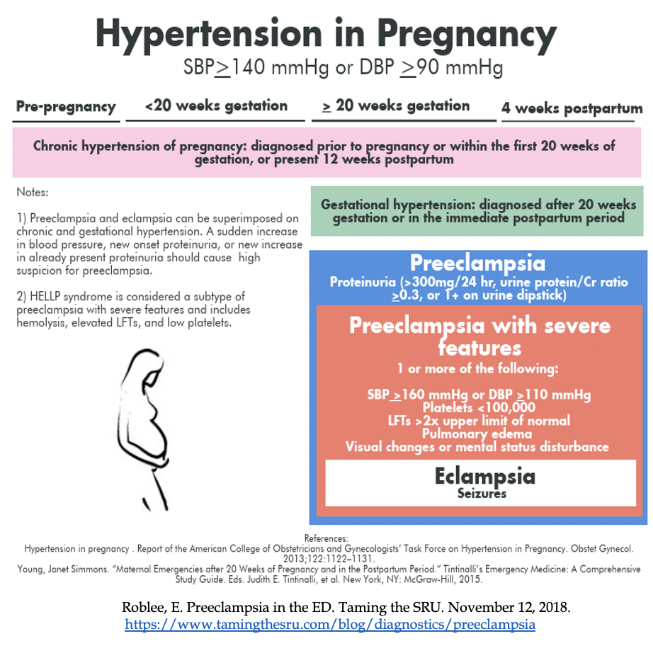 Eclampsia Vs Preeclampsia : Preeclampsia – KCCR