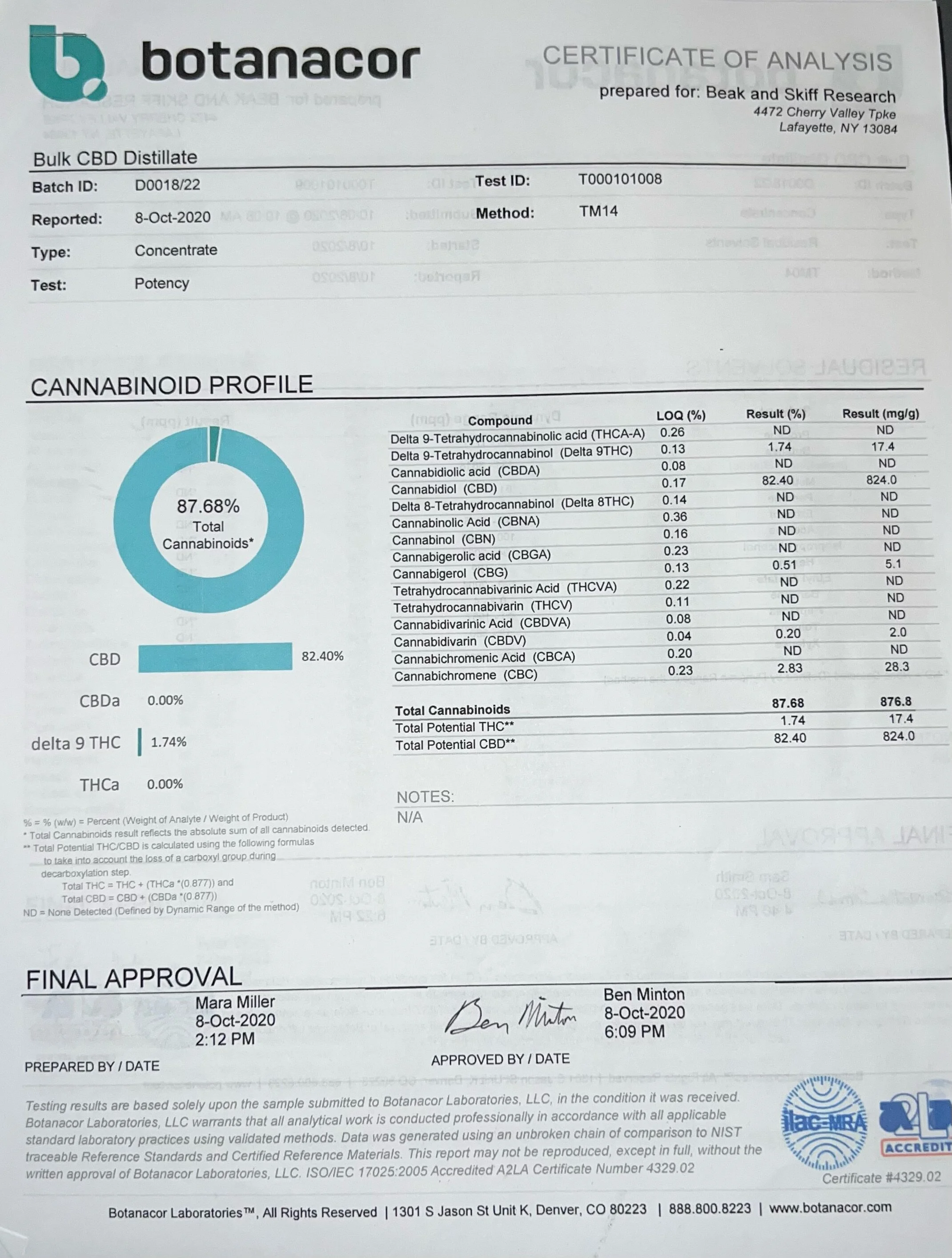 CBD Lab Report.png