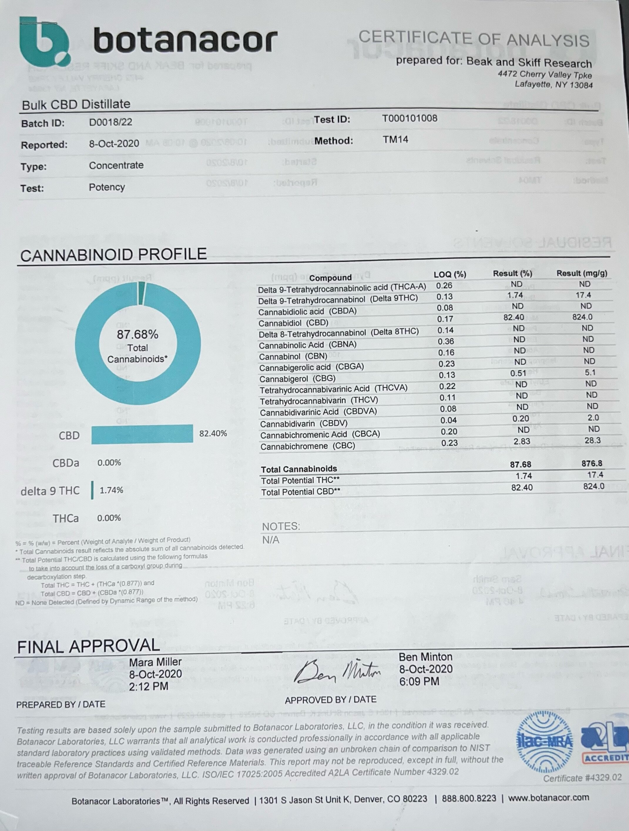 CBD Lab Report.png
