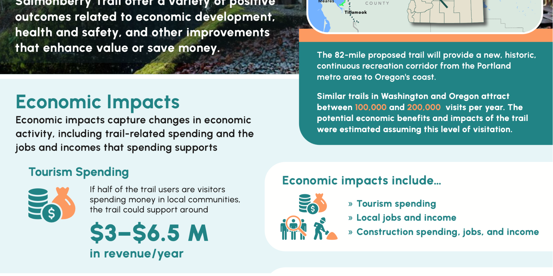 What the Salmonberry Trail Could Mean for Local Communities