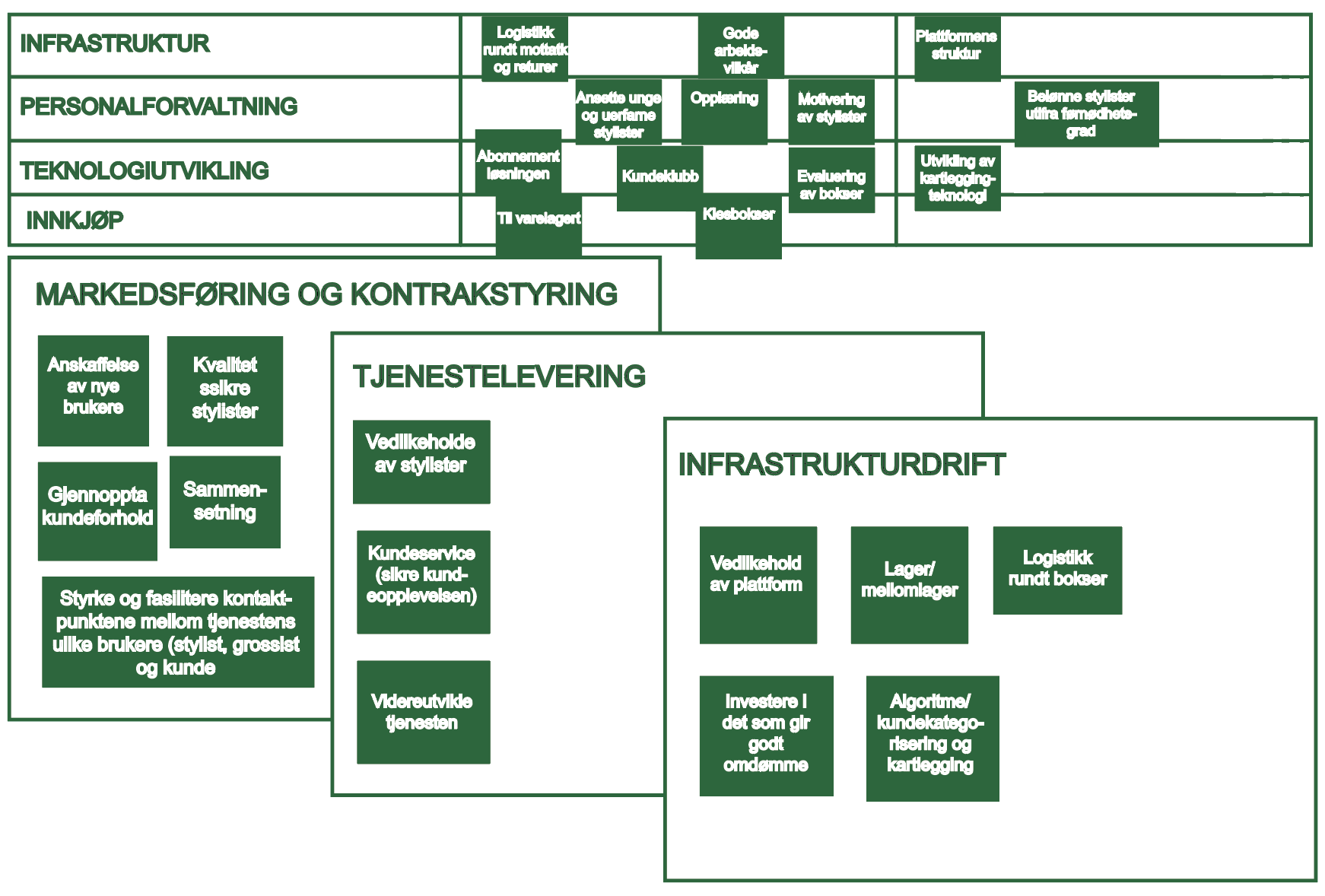 Forettningsmodell Canvas.png