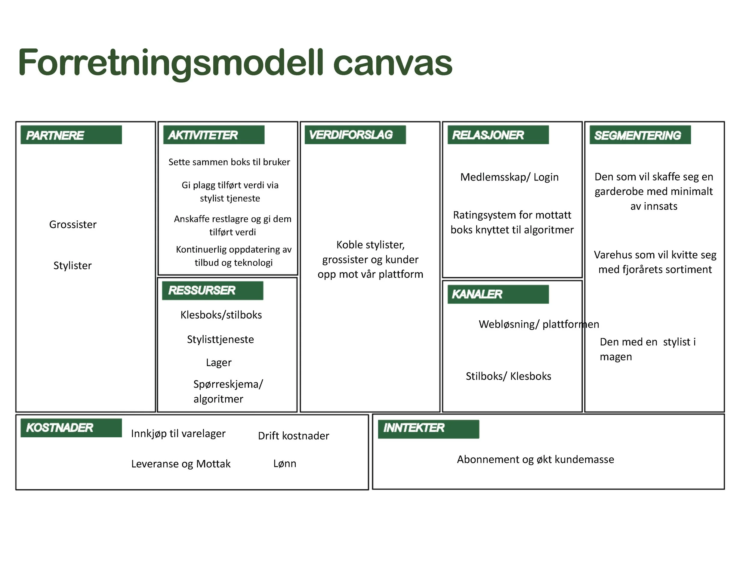 Forretningsmodell canvas.jpg