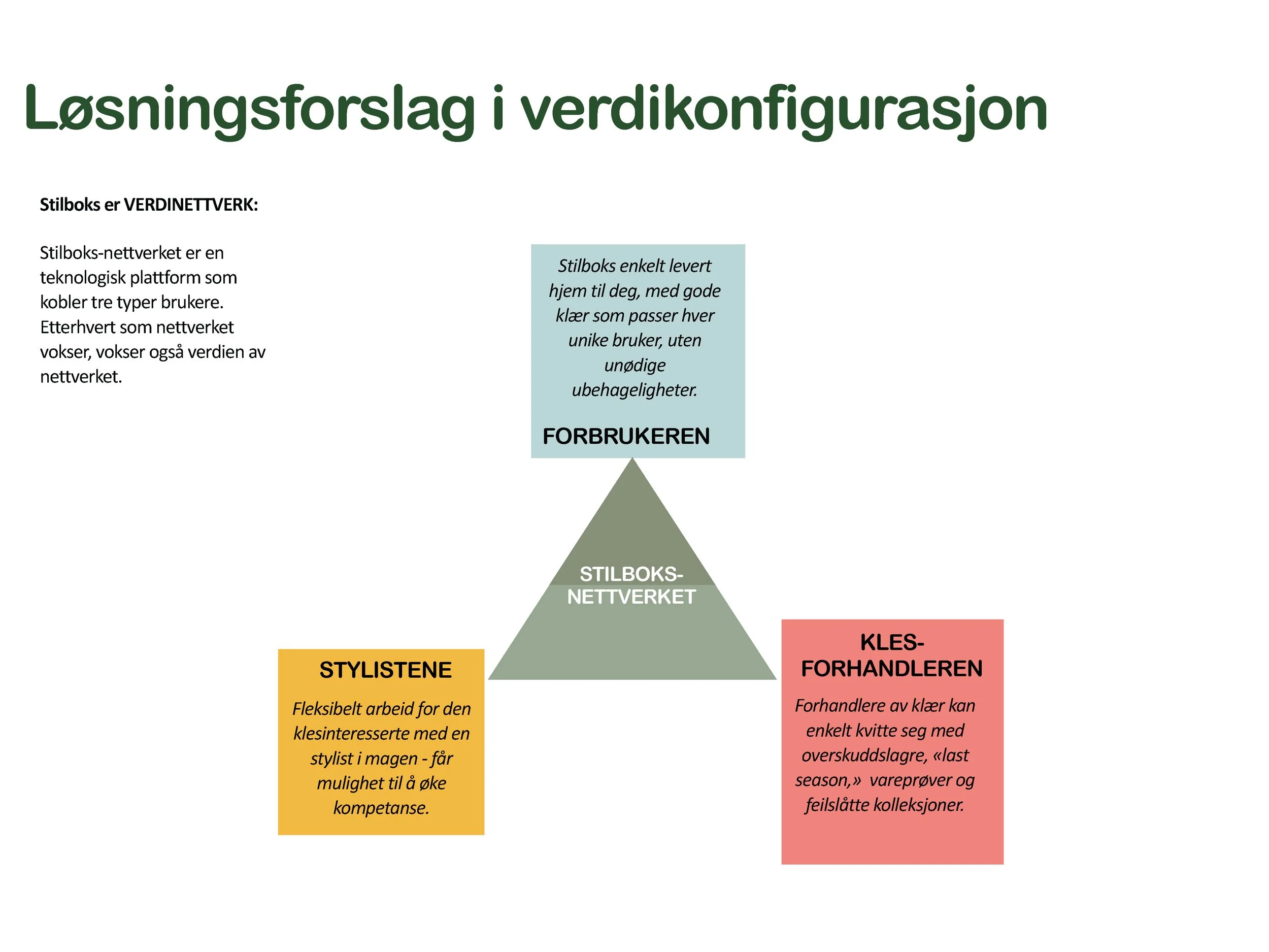 Løsning i verdikonfigurasjon.jpg
