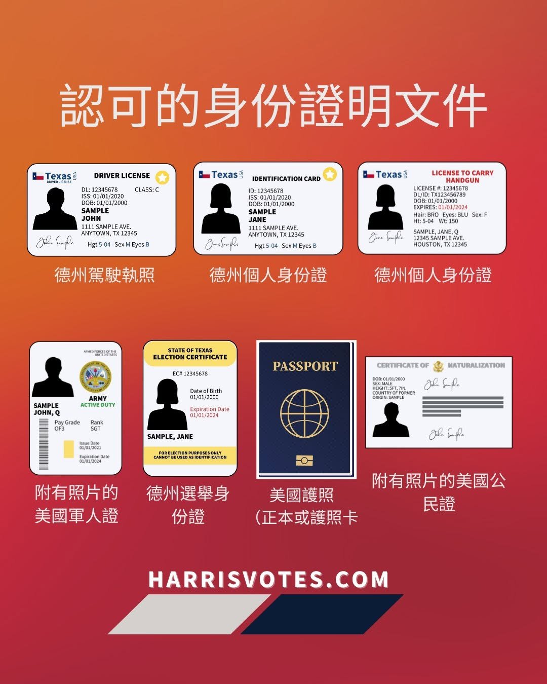 Voter ID info in Chinese