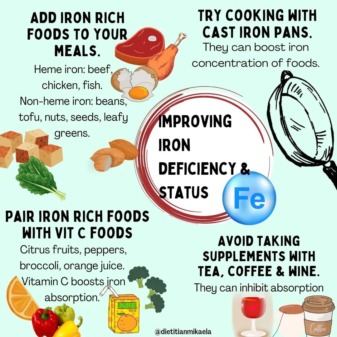 Let's talk iron! Iron is a tricky nutrient. 
.
It's not uncommon for endurance athletes to experience iron deficiency - especially in WOMEN - many athletes, unless being intentional with getting iron through their intake and/or supplement (if needed)