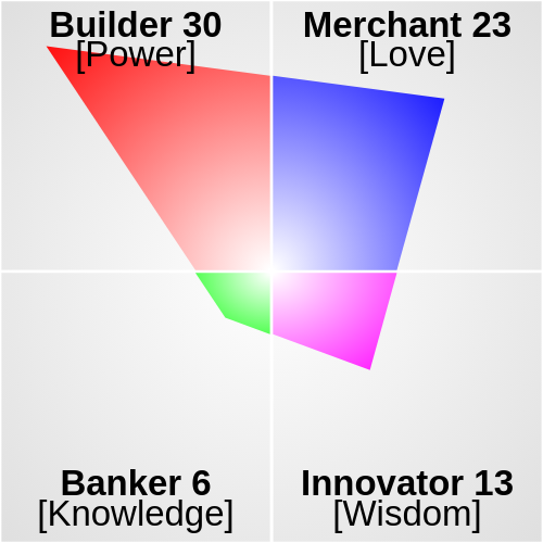CVI Scores at SalesFirst