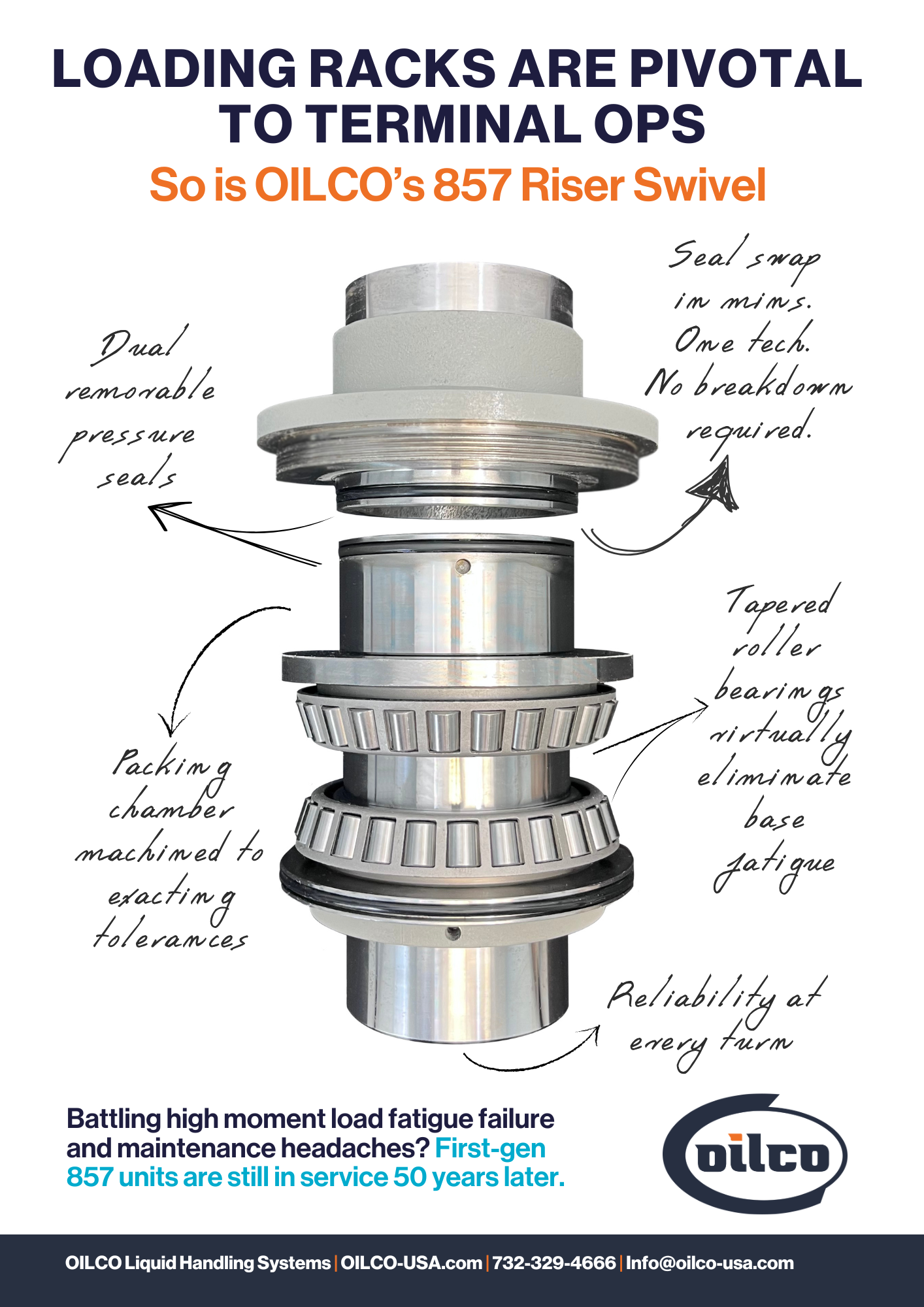 OILCO STM July copy.png