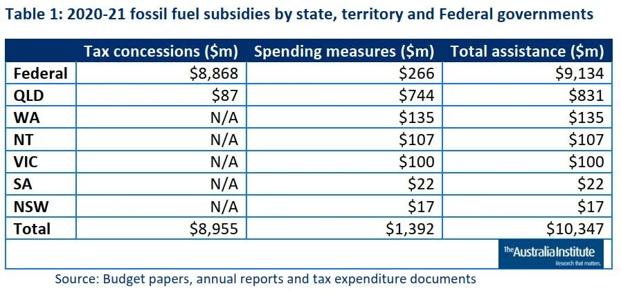 Ending fossil fuel subsidies is essential for ending climate change ...