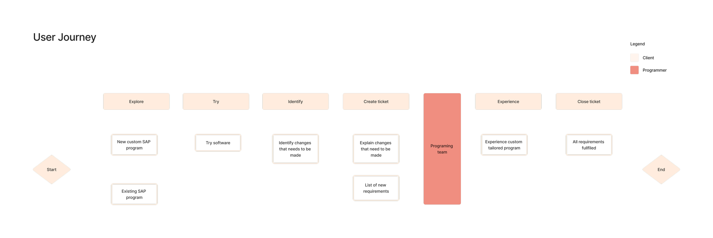 Accenture - User Journey.png