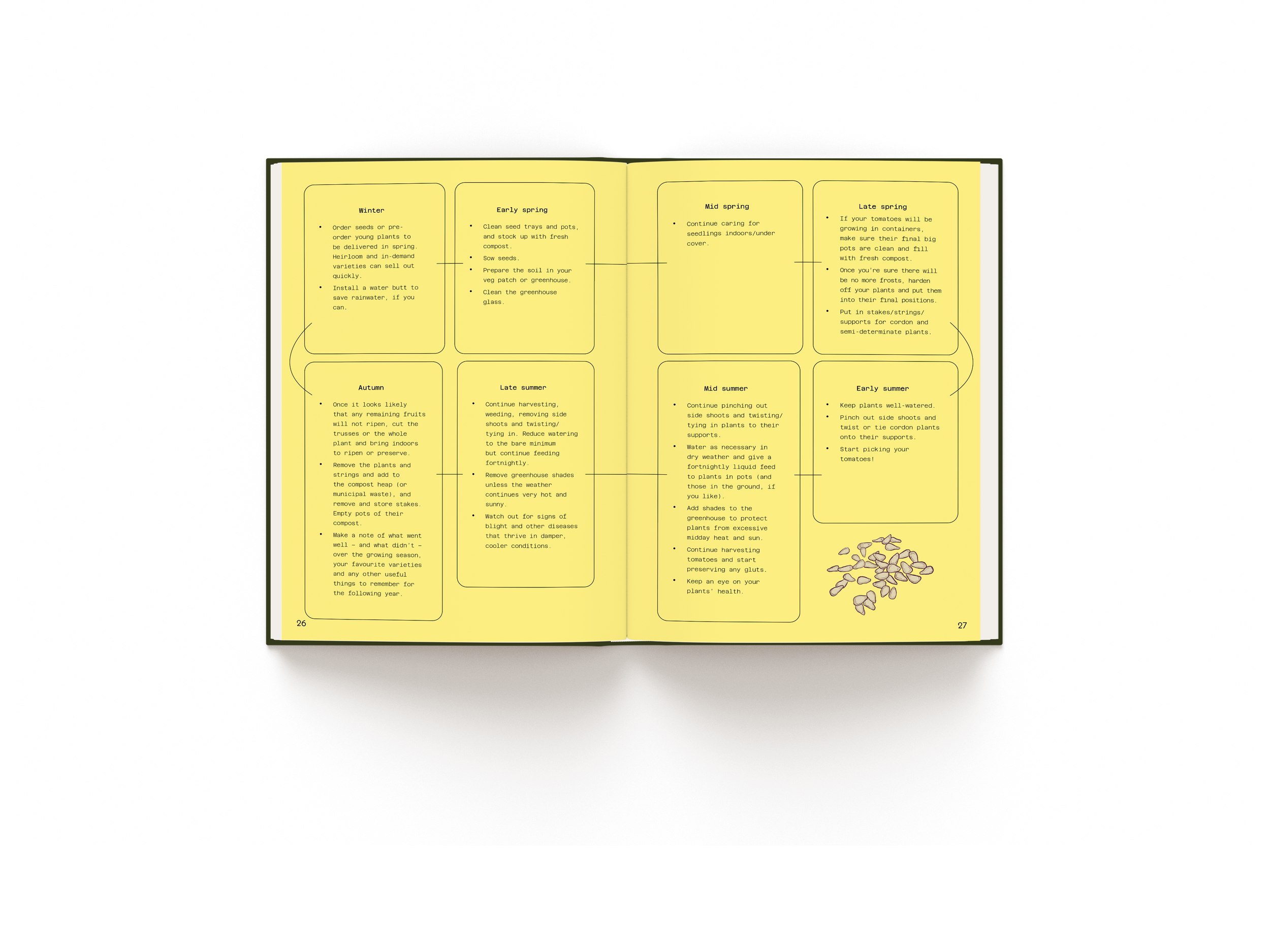 TheTomatoGrowersHandbook_INT4.png