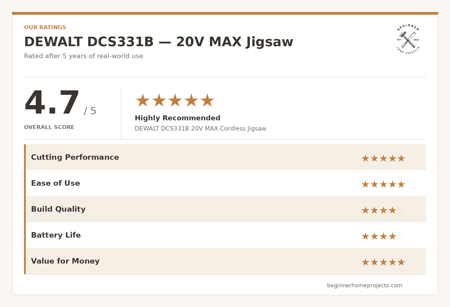 dewalt jigsaw ratings