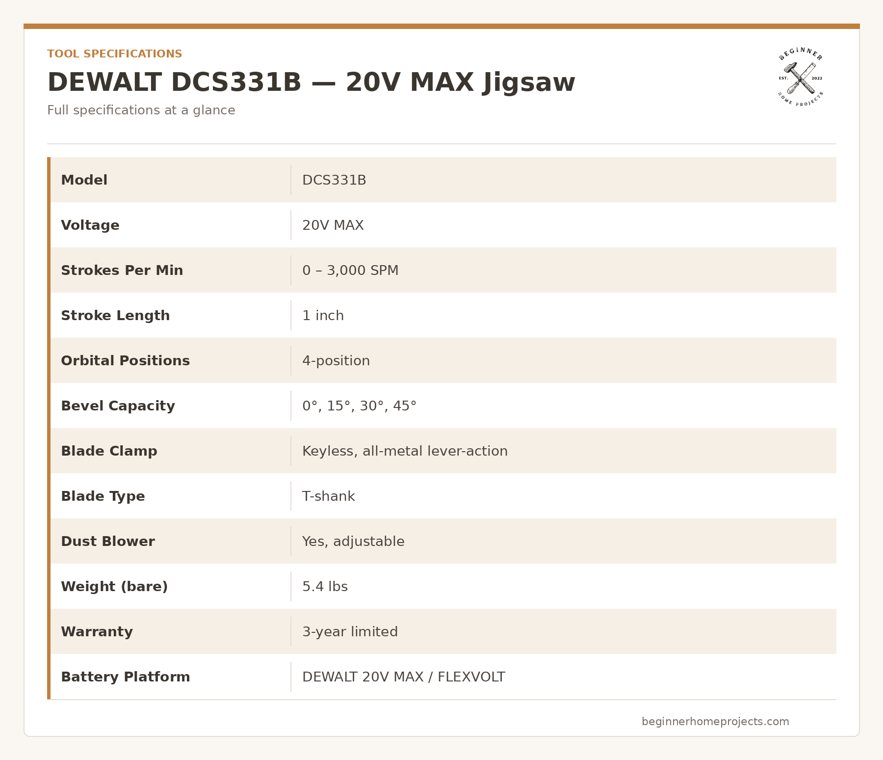 dewalt cordless jigsaw specs