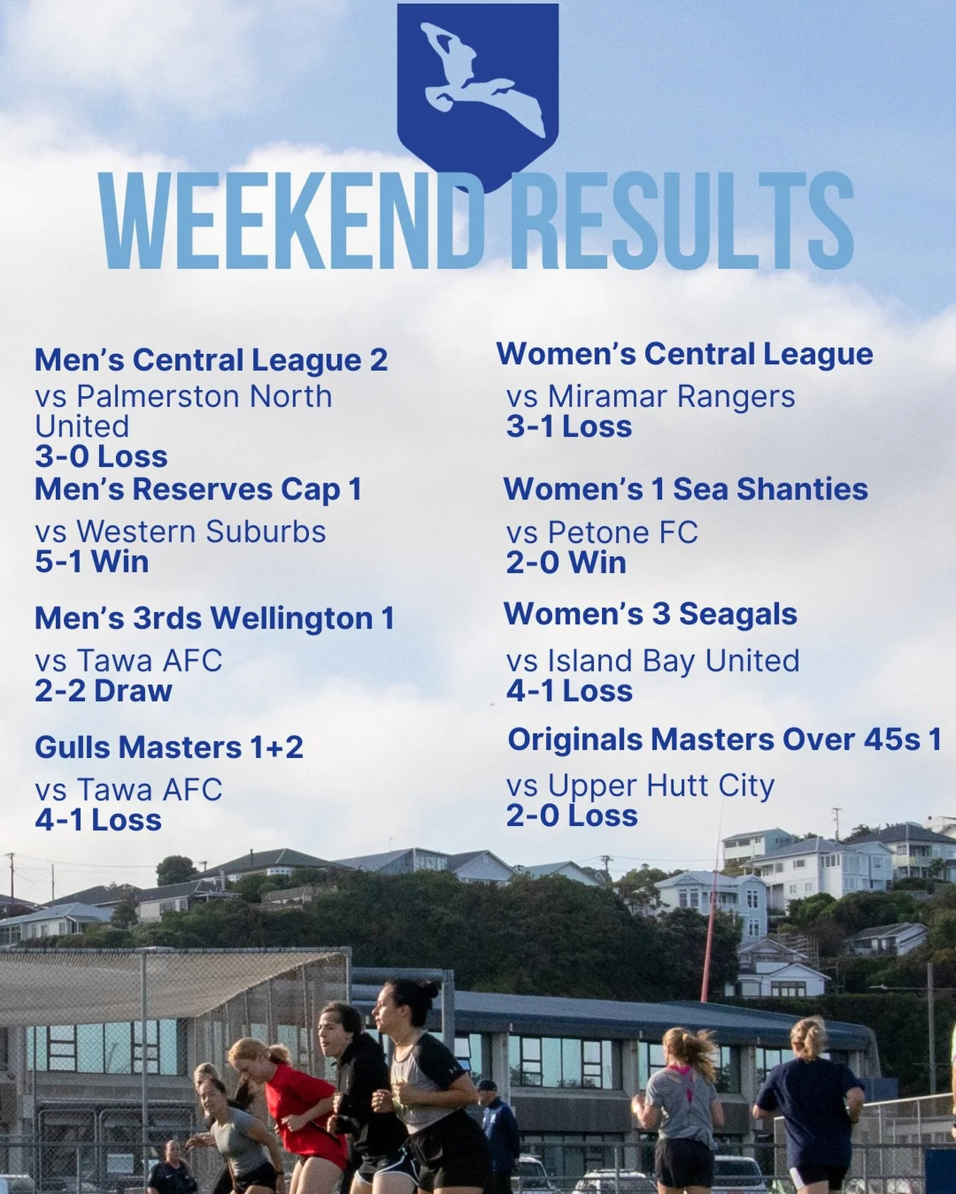 Mixed results across the grounds last weekend.