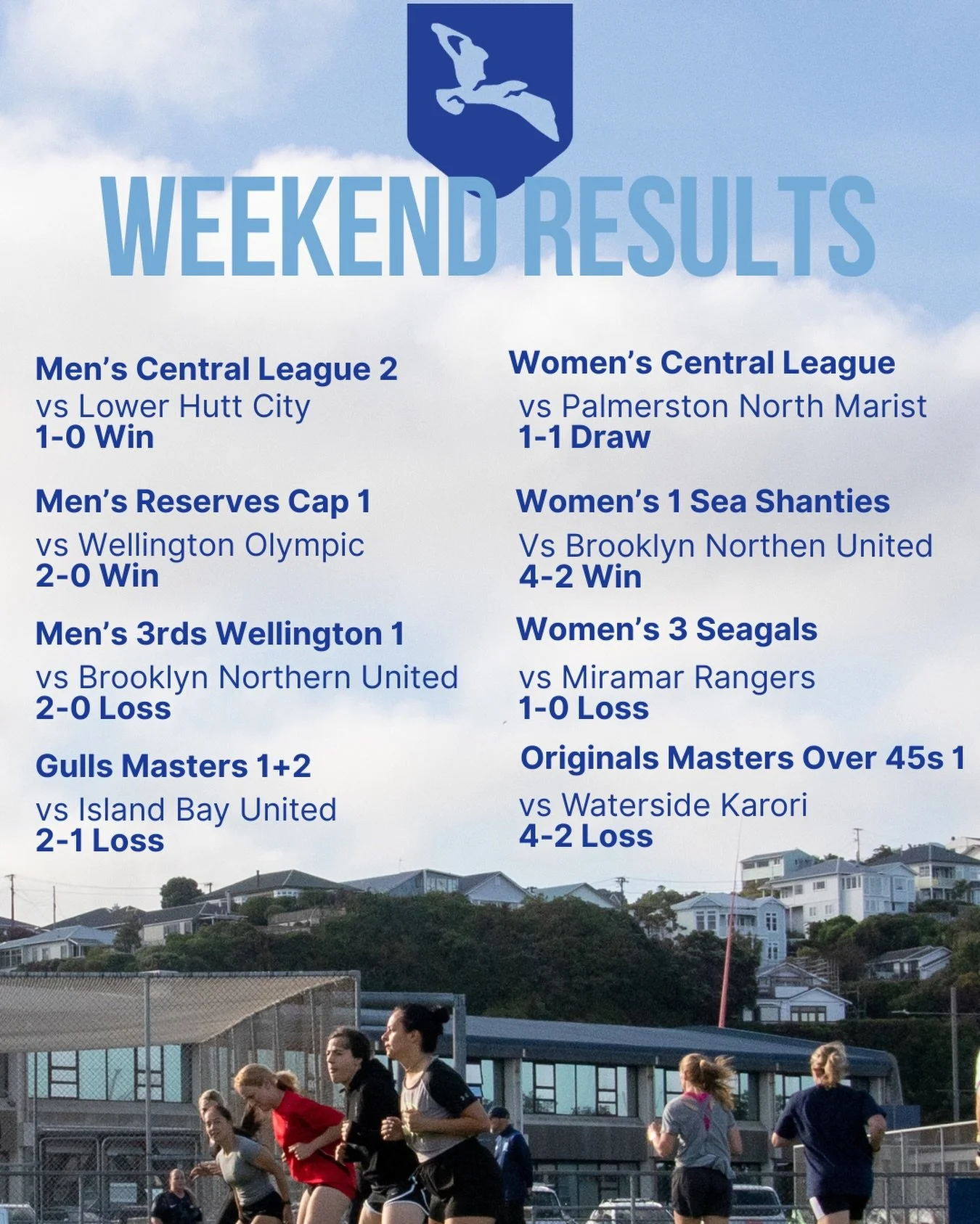 Last weekends senior results.
