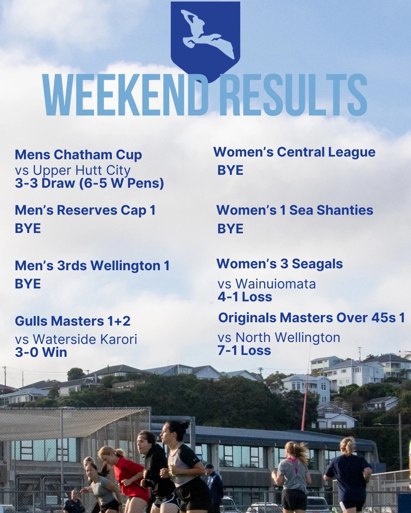 4 Byes, Two wins and Two losses over the long weekend, we go again this weekend.