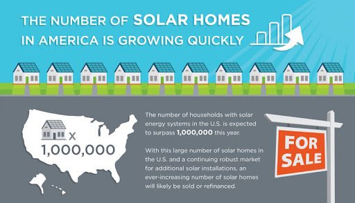 Do Solar Panels Increase Home Value In Oklahoma 