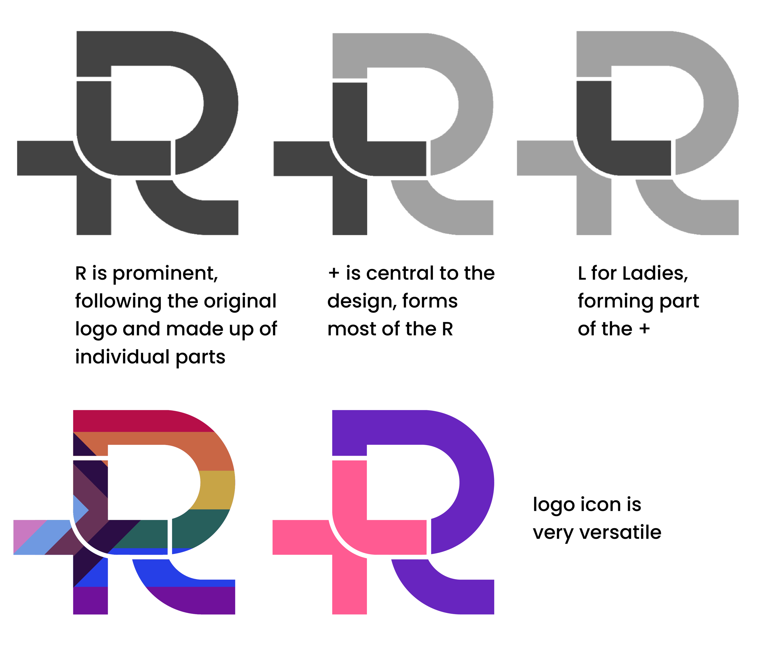 A break down of the new logo showing how the icon is made up of and R, a plus, and an L, representing the 3 components of the RLadies+ name.