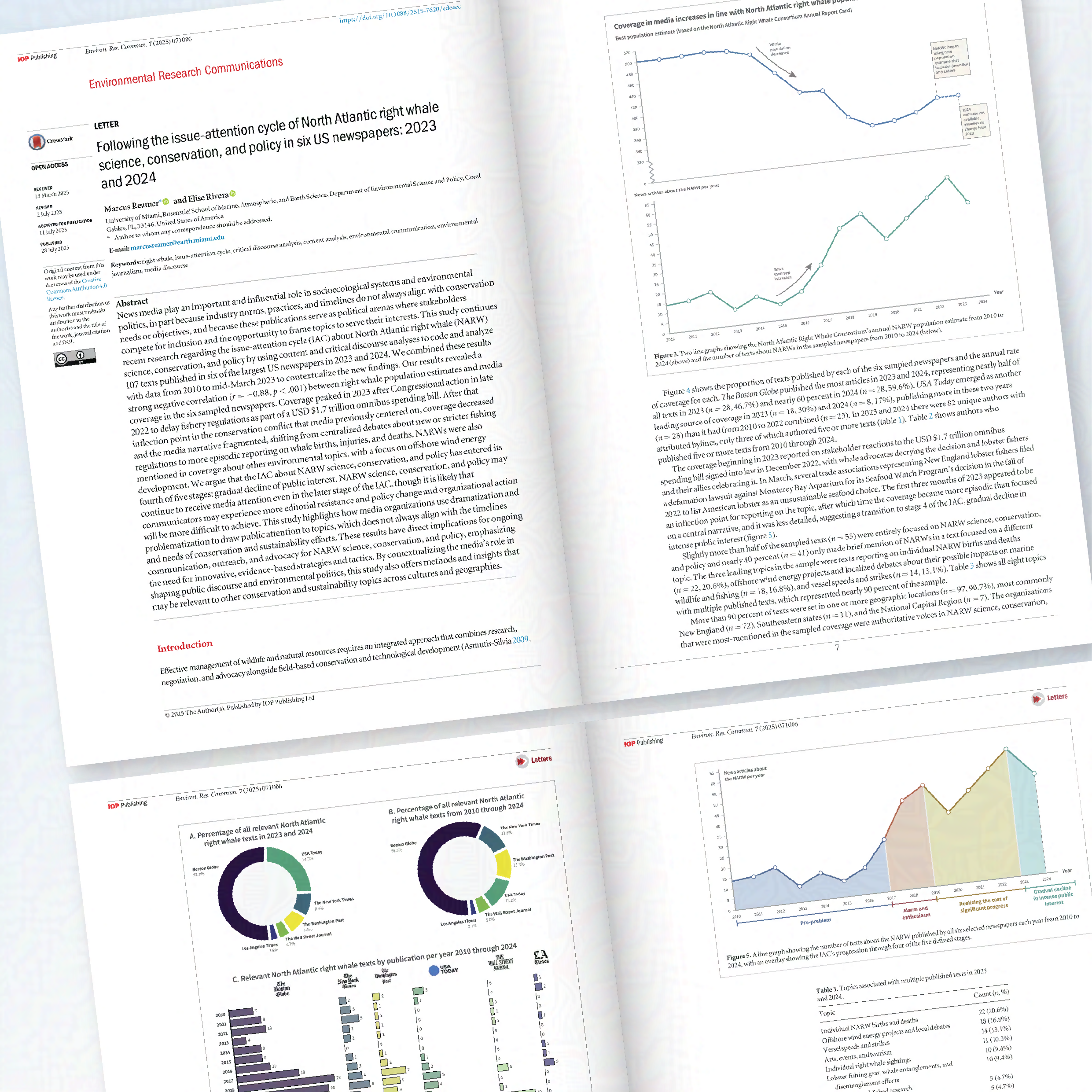 A mix of graphs (line graph, bar chart, and pie charts) containing information about North Atlantic right whales. 