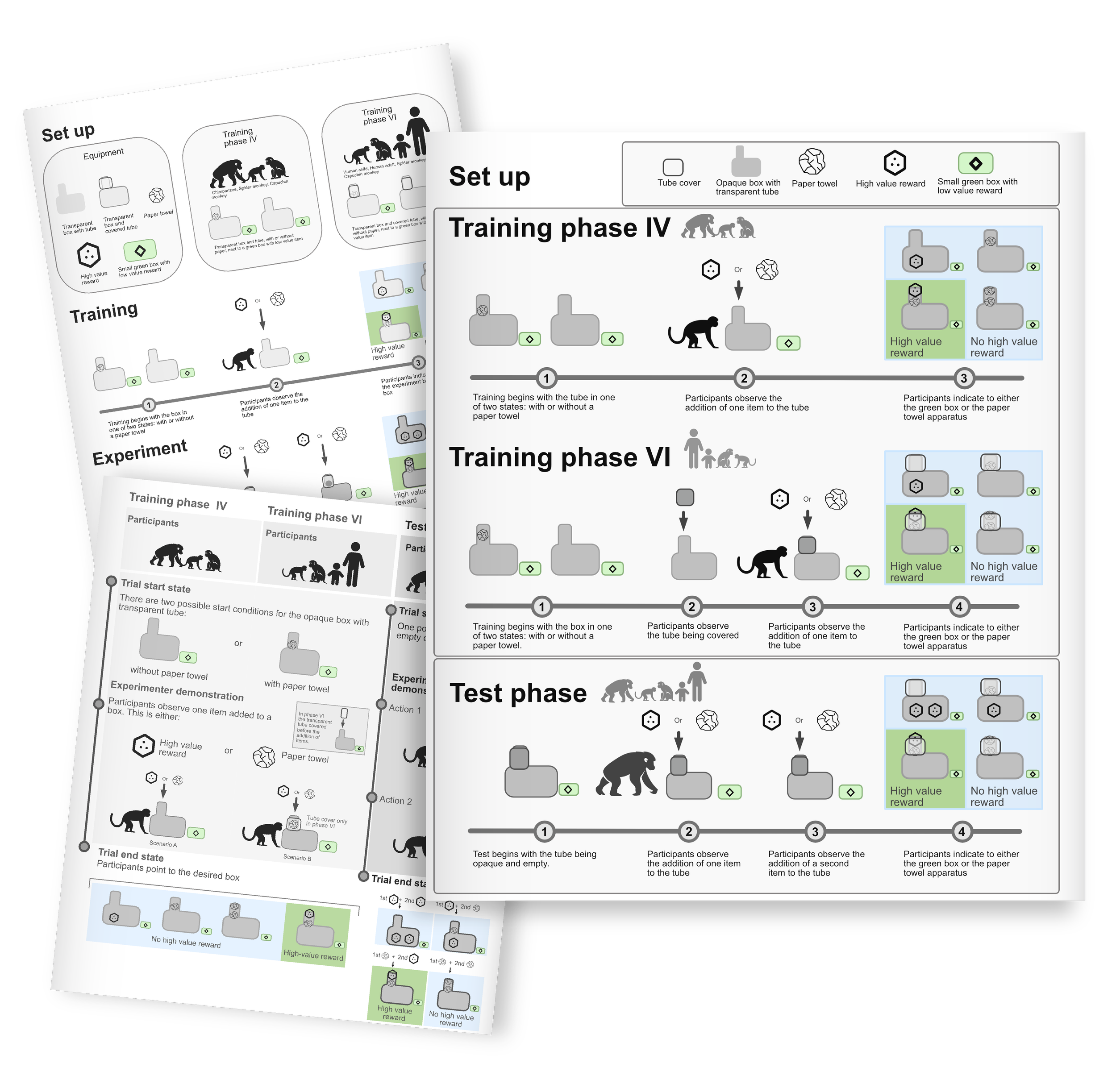 Various drafts of a methods figure, displaying diagrams and steps for training, with illustrations of boxes, a tube, a monkey, and reward icons.