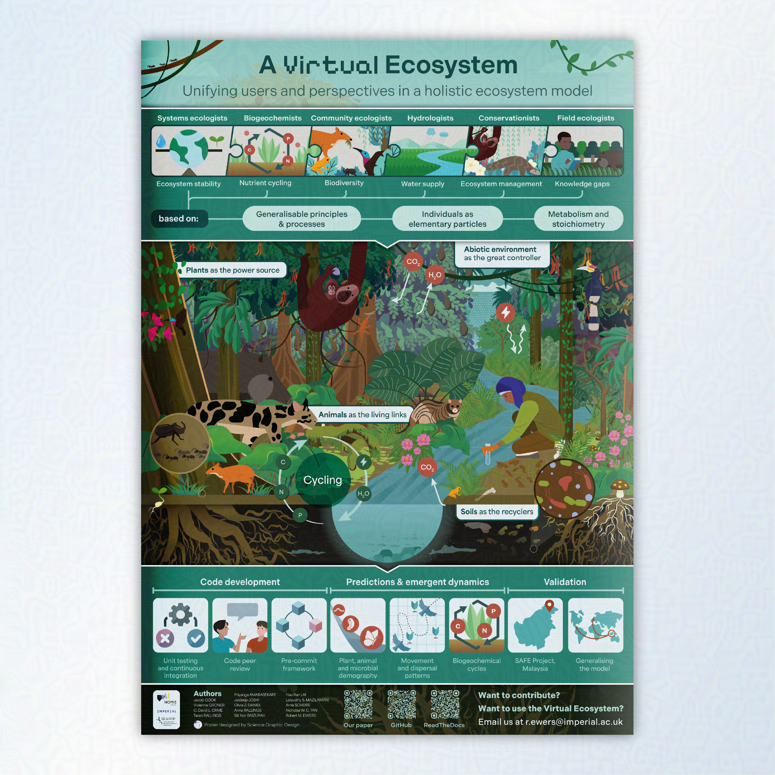 A poster covering 'A virtual ecosystem. Unifying users and perspectives in a holistic model'. It shows a dynamic jungle scene where ecosystem interactions are labeled. Underneath it shows a process of code development, predictions and emergent dynami