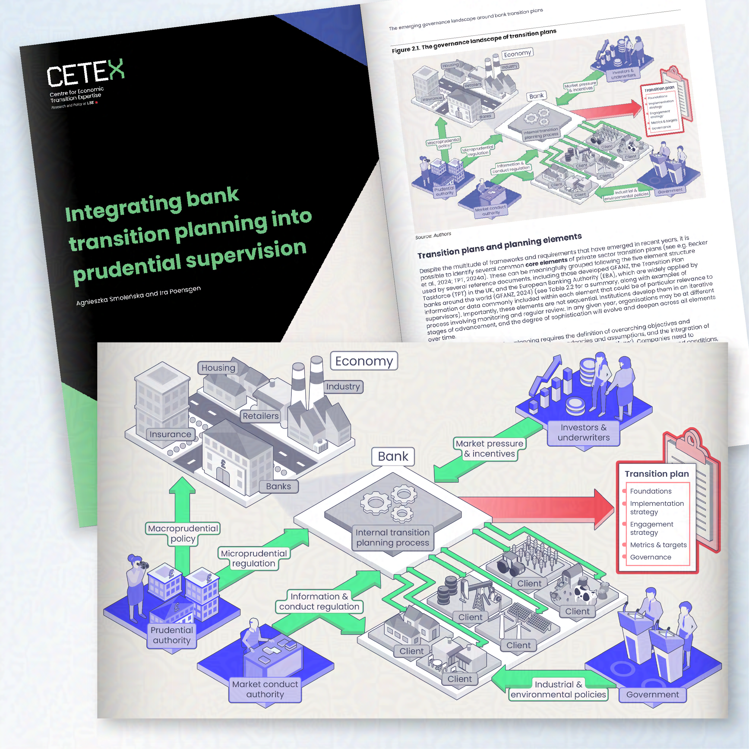 A figure showing the interconnected relationship between the economy, bank, government, and markets. Each interconnected 'island' has its own representative illustration. 