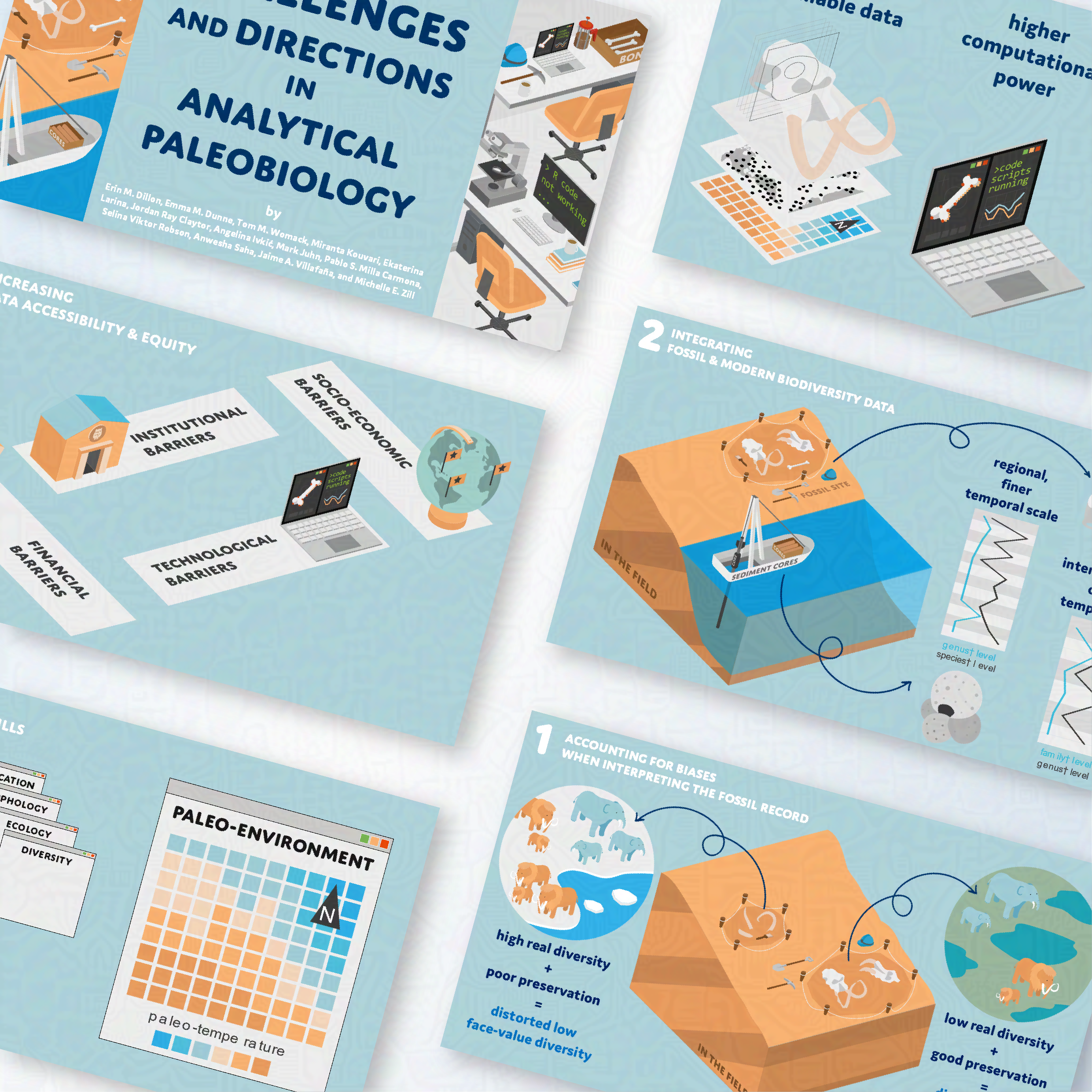 compilation of screenshots from the video graphical abstract of the paper: Challenges and directions in analytical paleobiology"