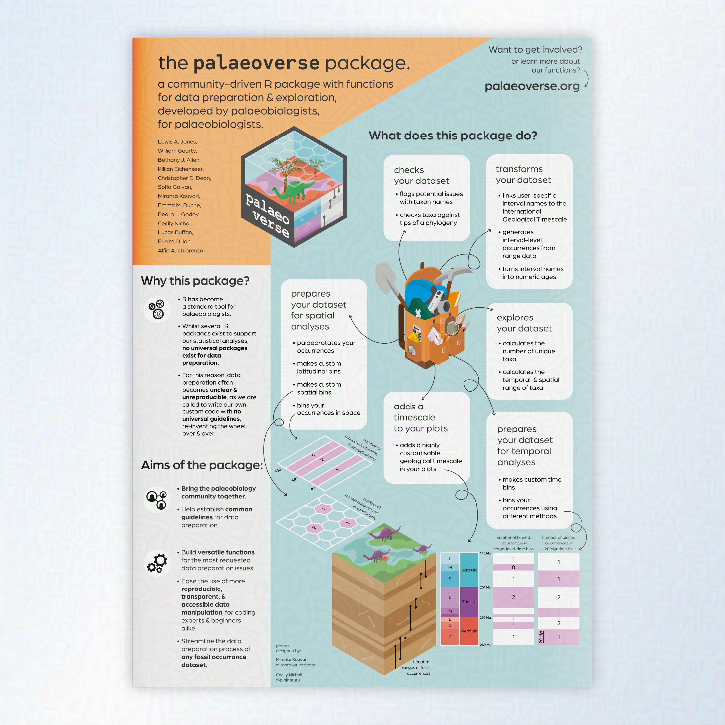 A poster for the palaeoverse R package. Pull outs from a toolkit image show the various features of the package and demonstrate the timescales plots and spacial analysis you can undertake. 