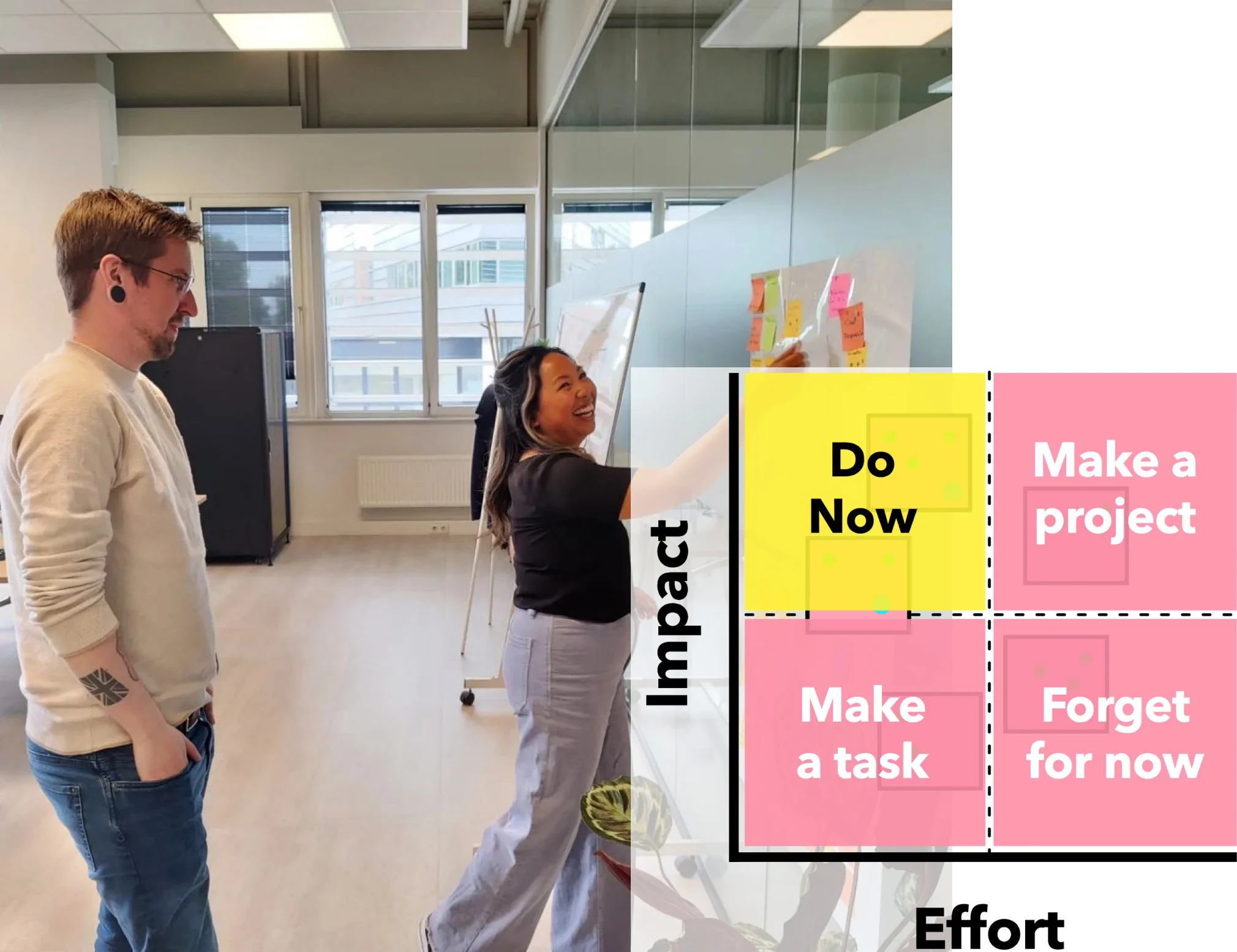 Colleagues and a post it board with impact effort matrix
