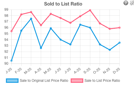 sale list ratio.png
