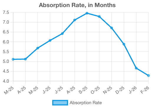 Absorption Rate.png