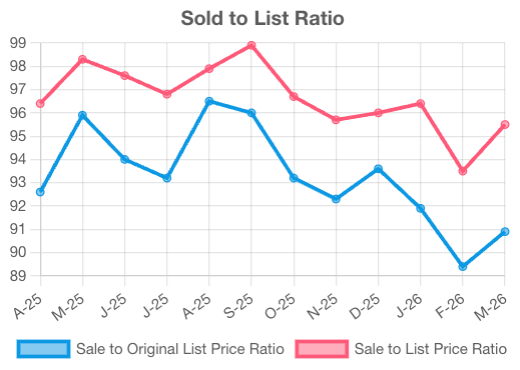 Sale list ratio 4.8.png