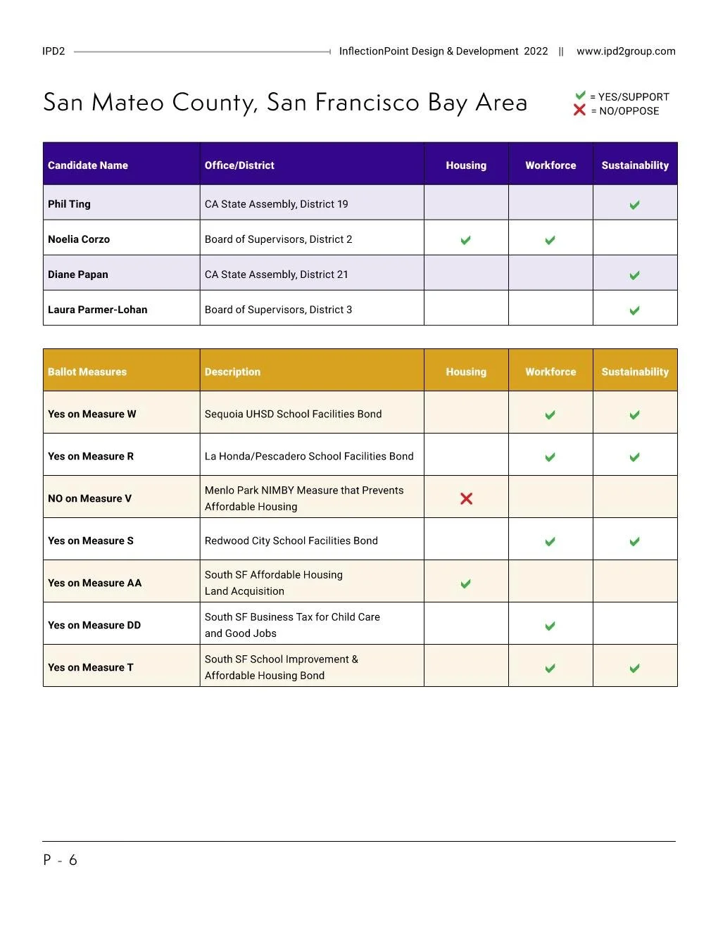 IPD2 VoterGuide 2022-Live Copy Page 006.jpg
