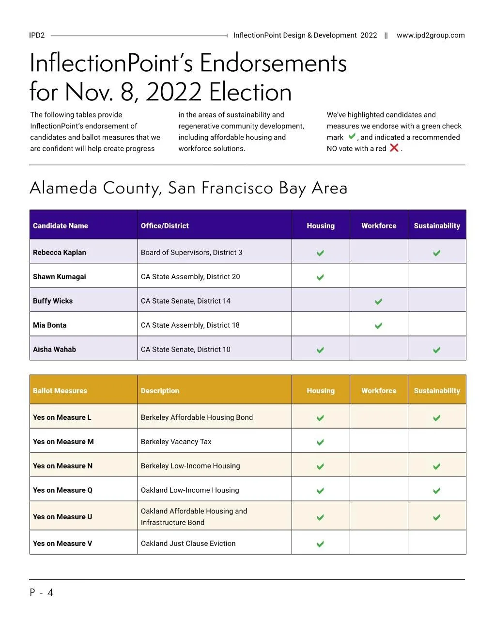 IPD2 VoterGuide 2022-Live Copy Page 004.jpg