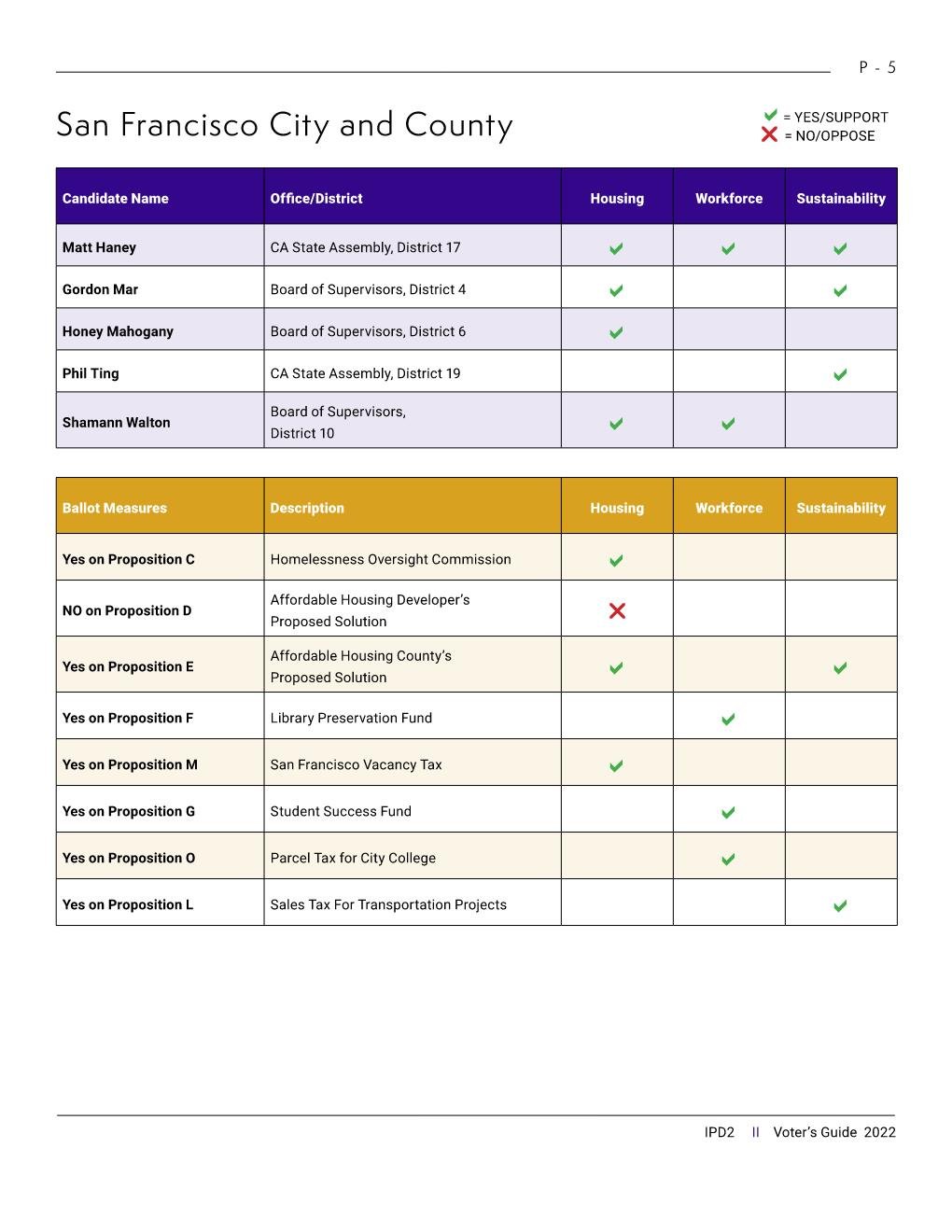 IPD2 VoterGuide 2022-Live Copy Page 005.jpg