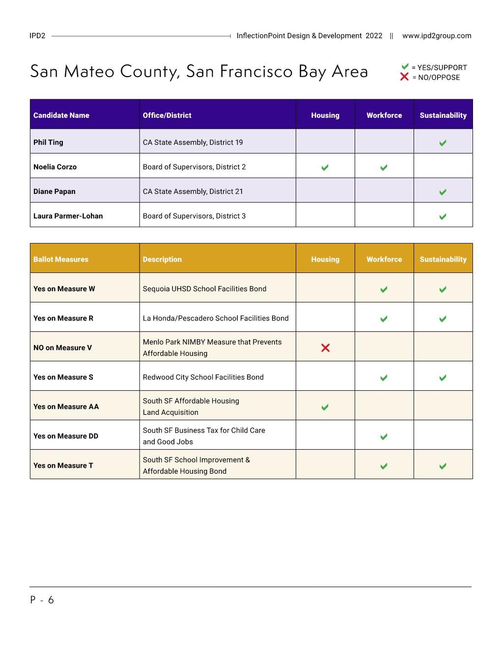IPD2 VoterGuide 2022-Live Copy Page 006.jpg