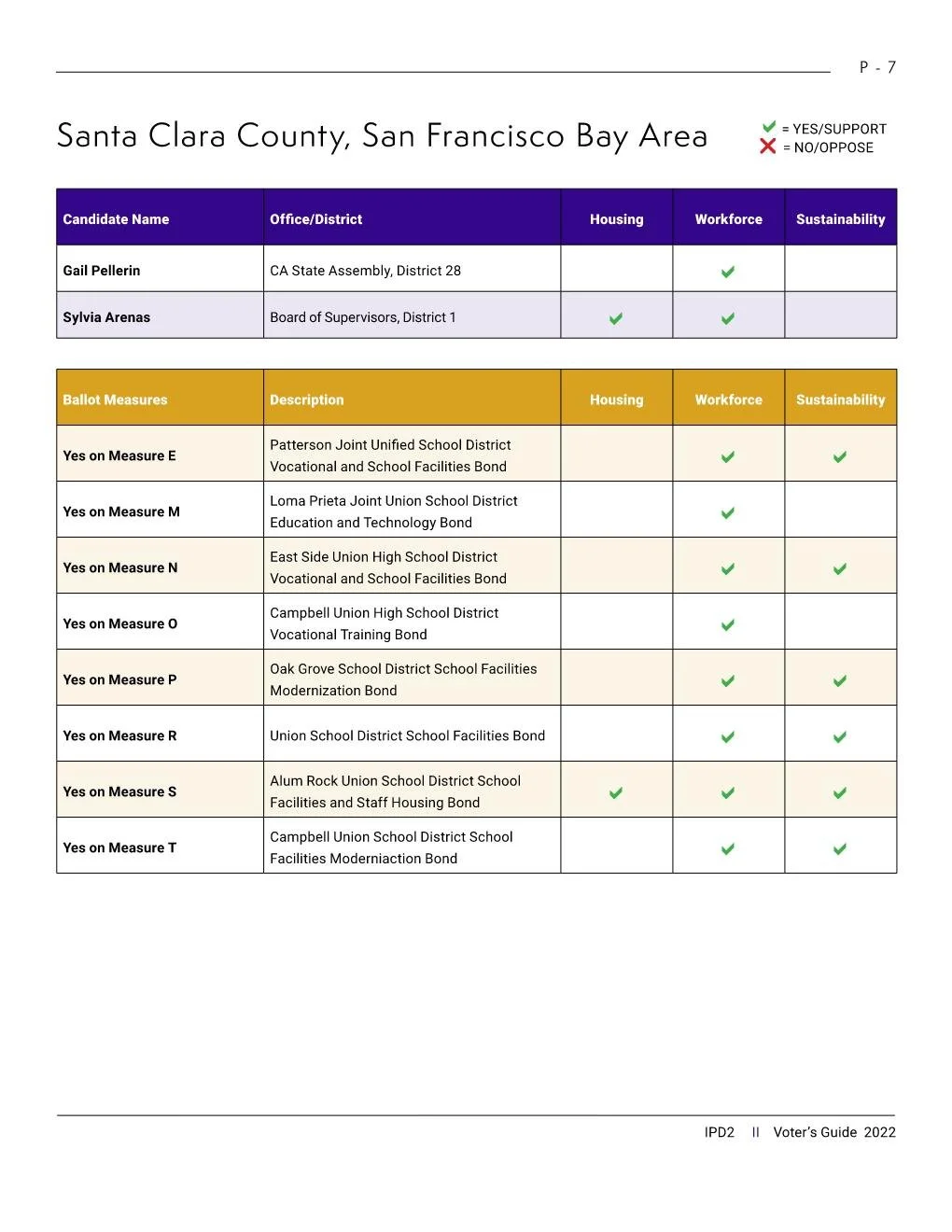 IPD2 VoterGuide 2022-Live Copy Page 007.jpg
