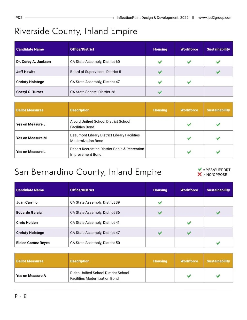 IPD2 VoterGuide 2022-Live Copy Page 008.jpg