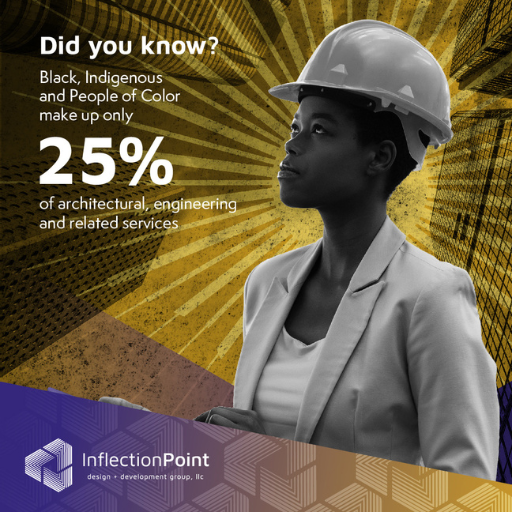 Commissioning Cultural Competency in AEC 