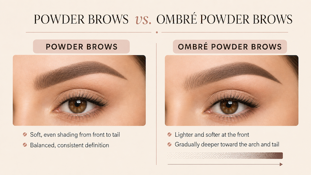 Powder brows with soft, even shading compared with ombré powder brows featuring a lighter front and darker tail.
