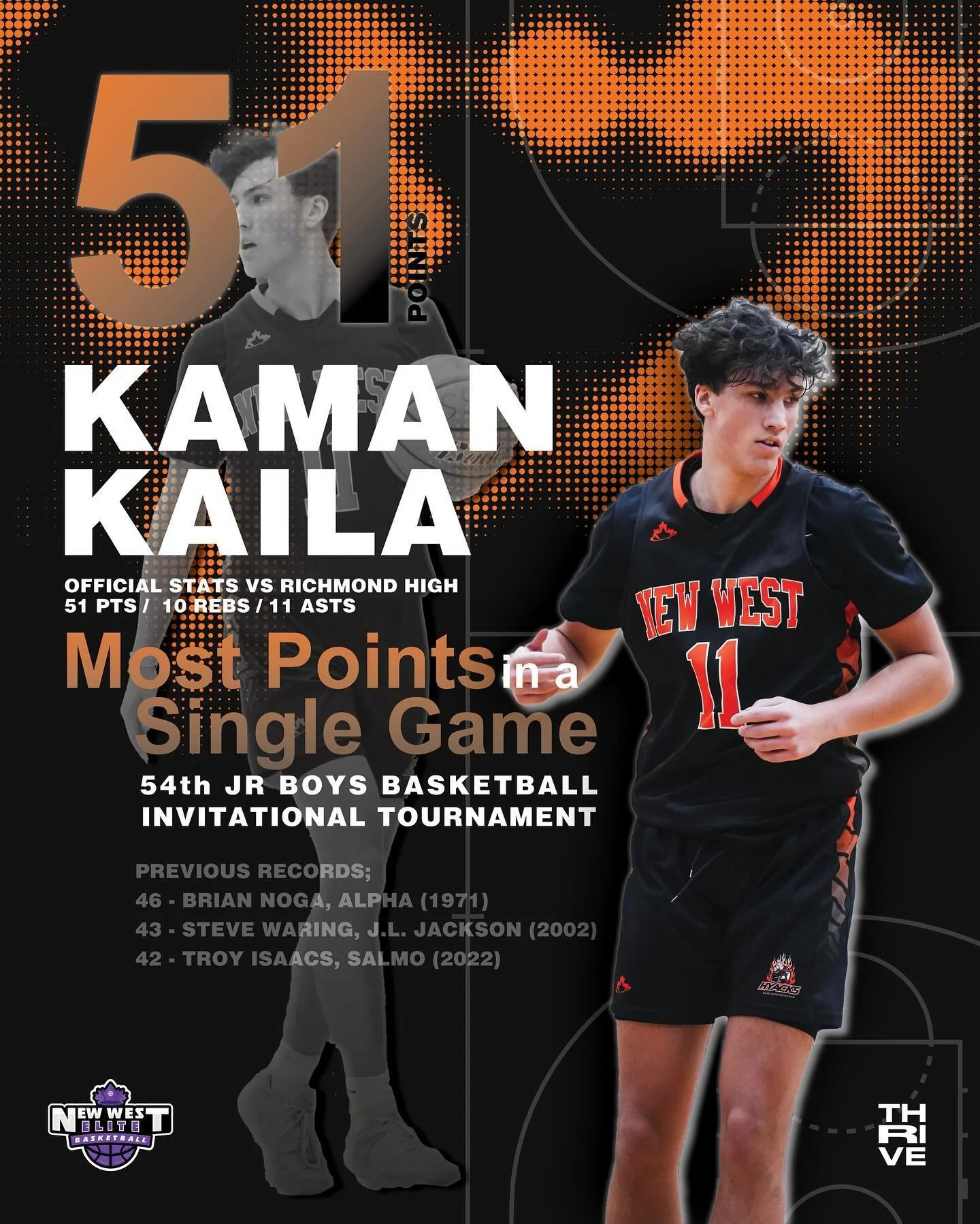 The 53 year-old record single game scoring record at the BC Jr Boys Provincial tournament was shattered by none other than NWE standout @kaman.kaila on Monday! 

Kaman scored 51 points for @hyacksathletics in a big win against the Richmond Colts. 

O