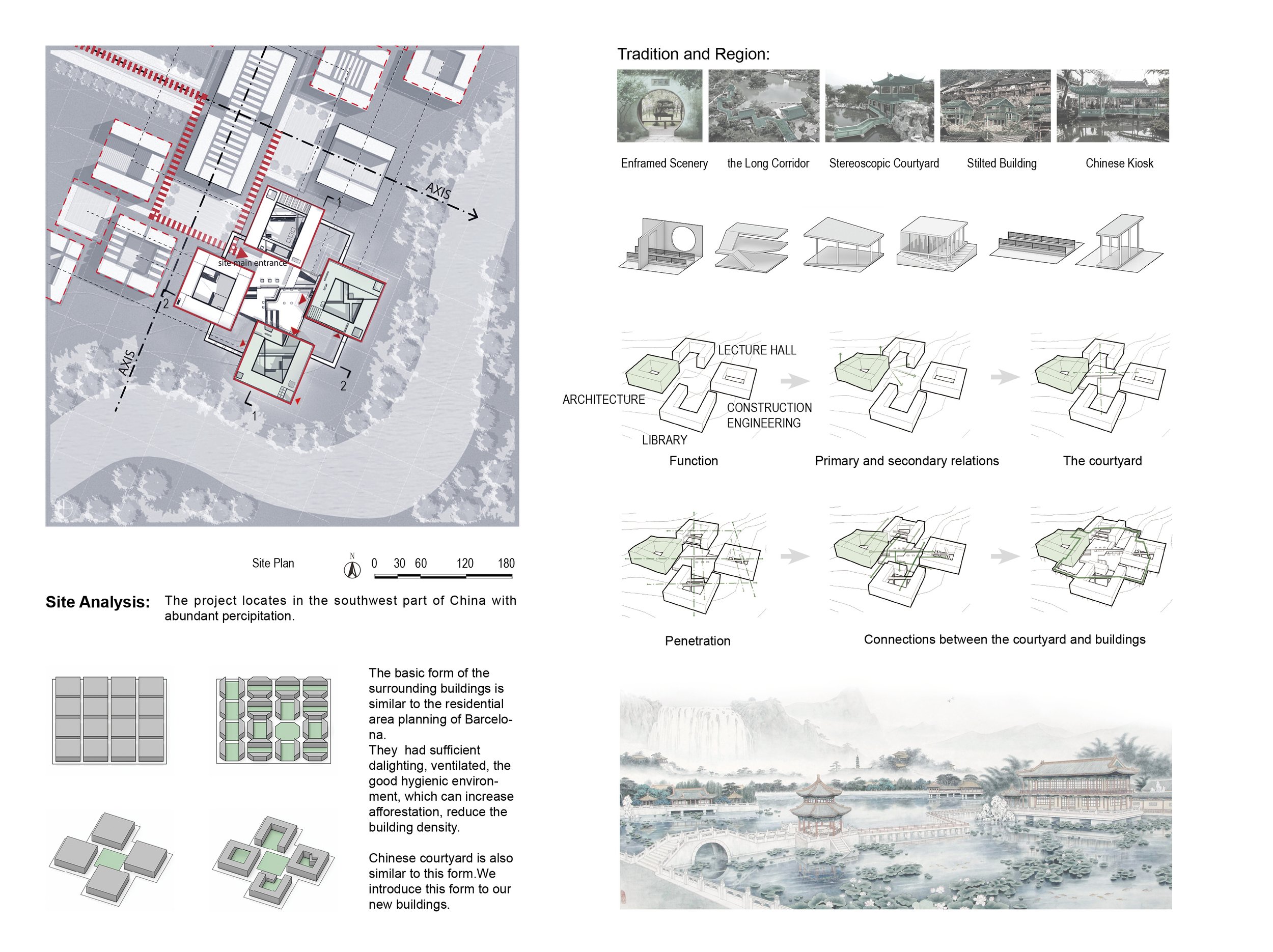 Spatial Analysis