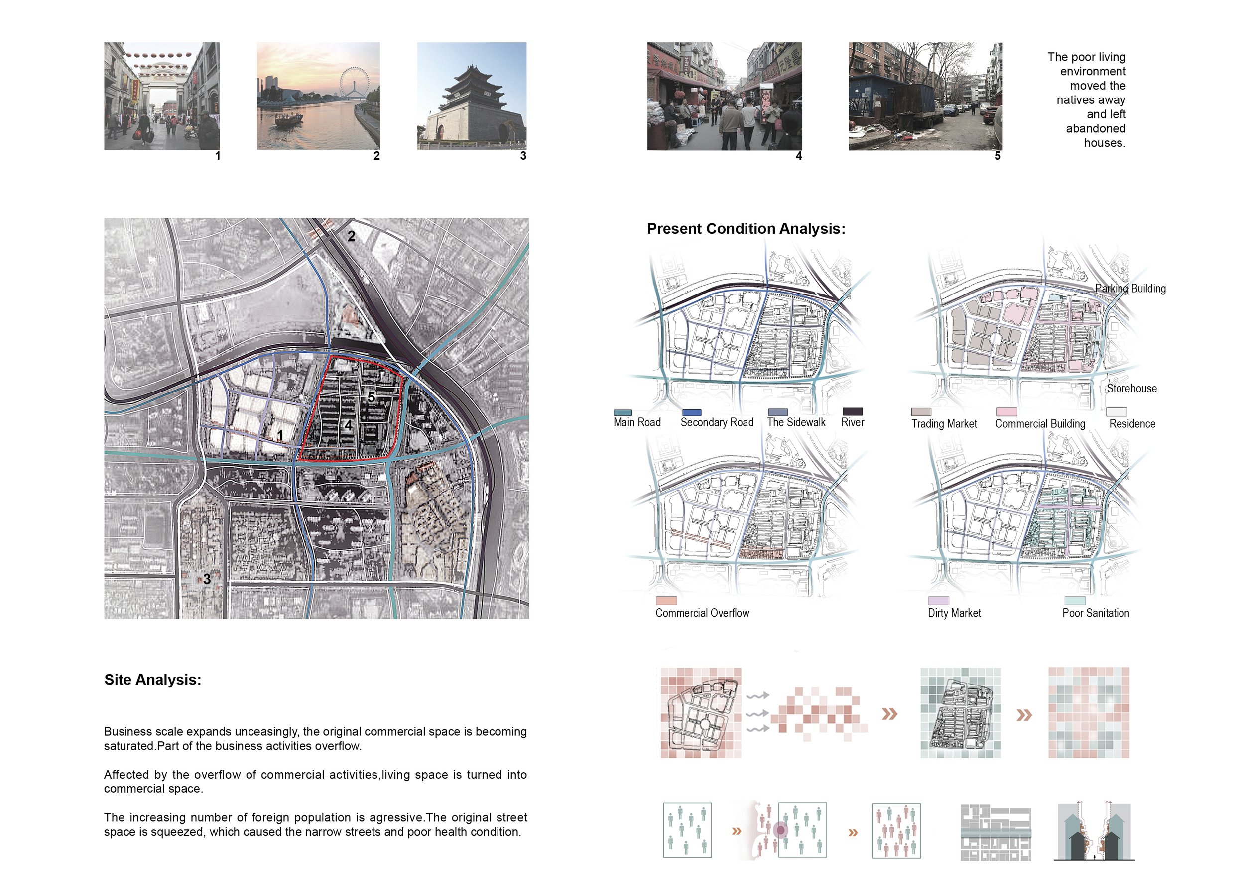 Site Analysis