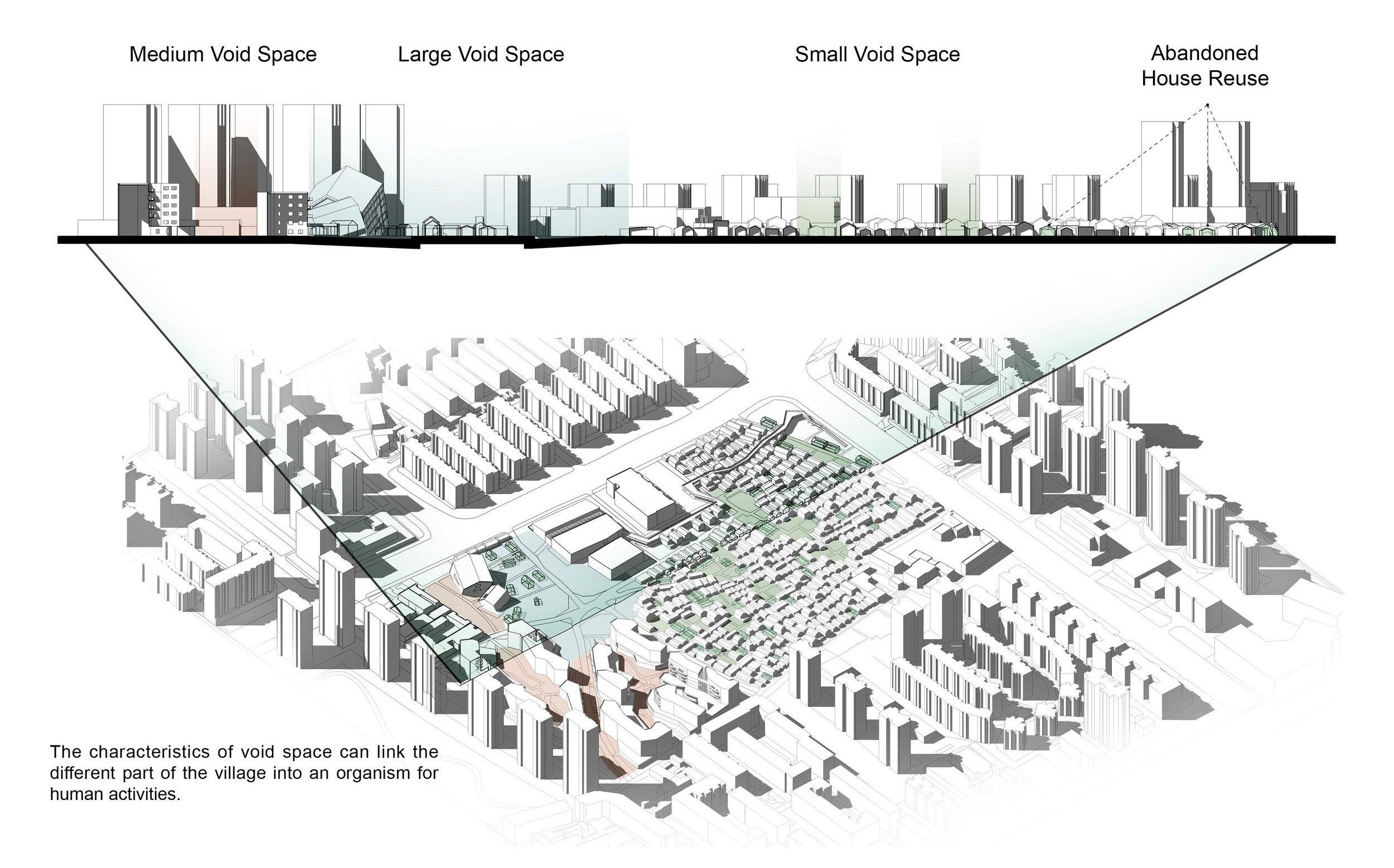Urban Scale Analysis