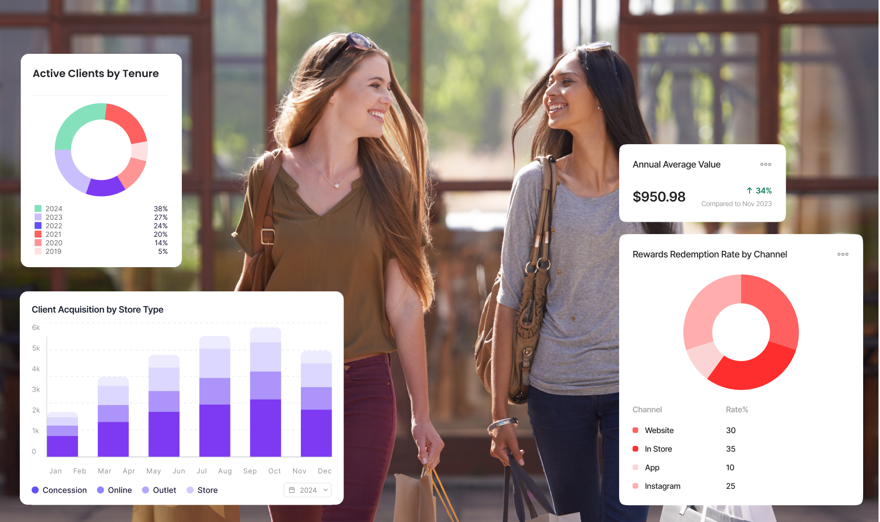 Direct customer data vs advertising tracking data.png