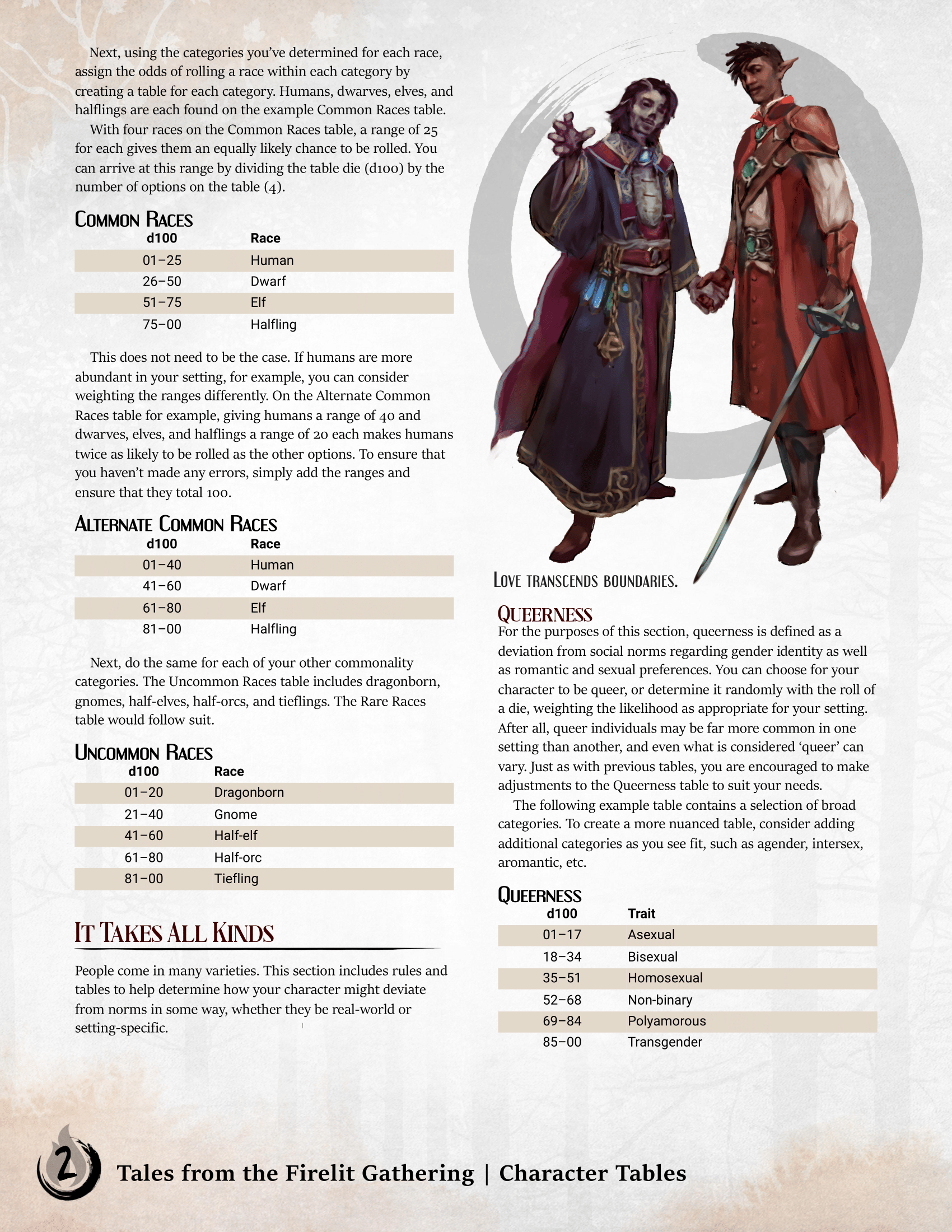 Character Tables (Tales from the Firelit Gathering) - The Homebrewery-2.png