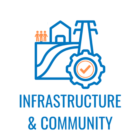 Infrastructure and Community Investment — Opportunity